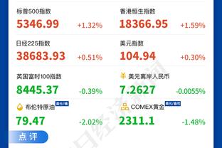 欧预赛射手榜：C罗10球与卢卡库并列第1 小麦霍伊伦凯恩并列第3